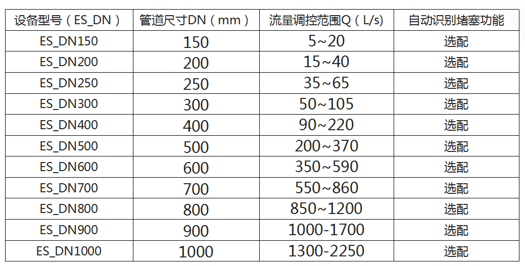 電控調流閥.png